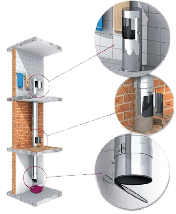 10 incontournables pour agencer une salle de bain optimale pour votre famille sportive 1 Schéma du fonctionnement d'une trappe à linge dans une maison à plusieurs étages